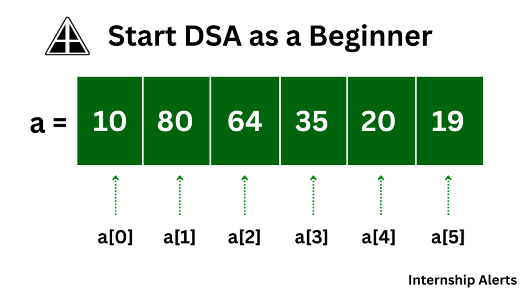 DSA Image